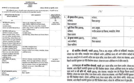 MP IAS Transfer: मध्य प्रदेश में बड़ा प्रशासनिक फेरबदल, 3 जिलों के कलेक्टर बदले, 8 IAS अधिकारियों को नई जिम्मेदारी