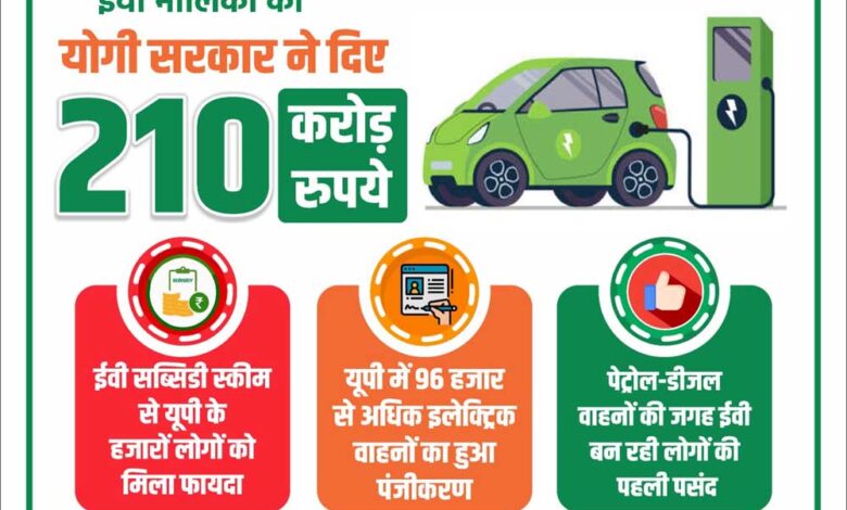 इलेक्ट्रिक-वाहनों-के-लिए-योगी-सरकार-ने-दी-210-करोड़-रुपये-की-सब्सिडी,-43-हजार-से-अधिक-लोगों-को-मिला-लाभ