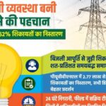 योगी-सरकार-में-बिजली-व्यवस्था-बनी-भरोसे-की-पहचान,-जून-में-98.62%-शिकायतों-का-निस्तारण